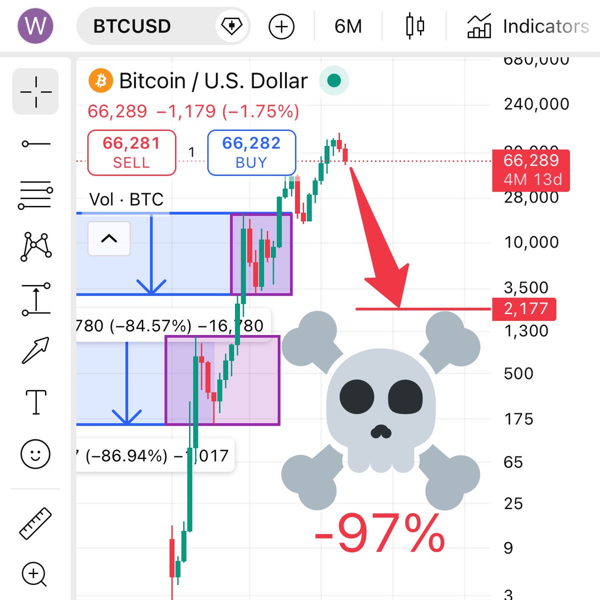 Crypto Bitlord tweet media