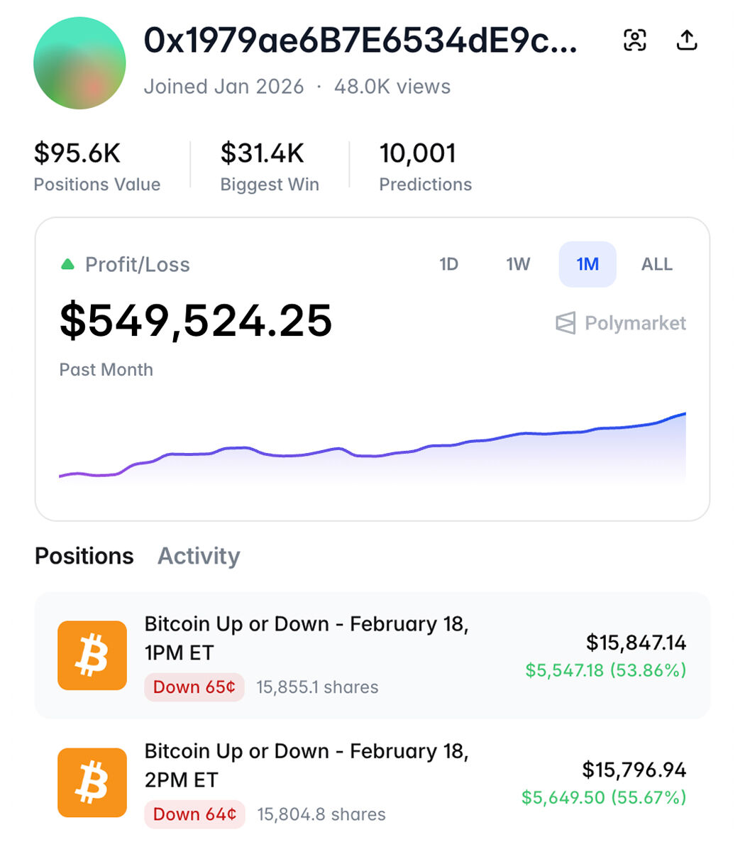 🔥 LATEST: A Polymarket account opened just one month ago has made over $500,000 trading crypto up/down markets.