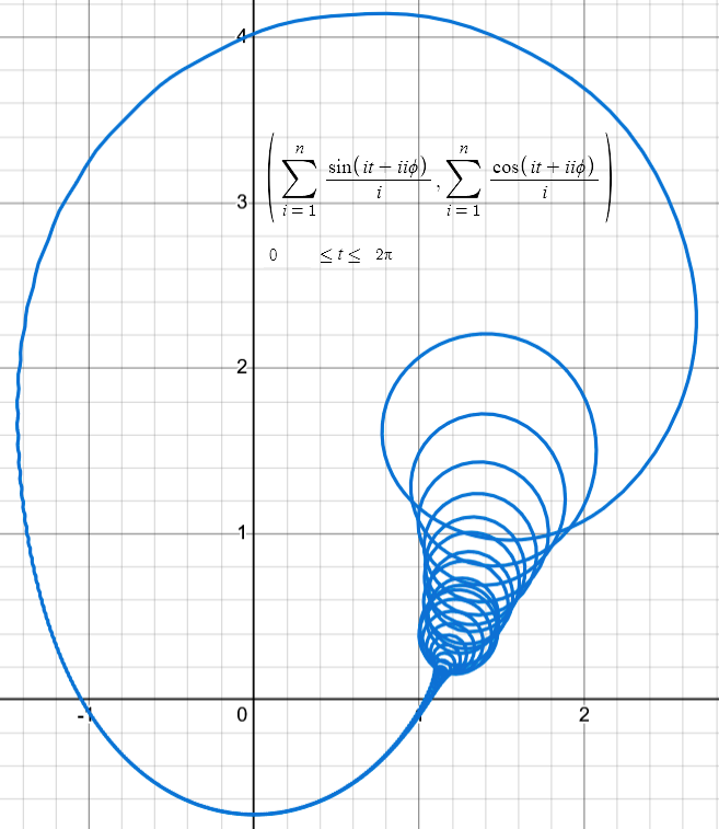 Whirl Function Math Math. Can we fully comprehend this structure? Revealing the Face of God ...