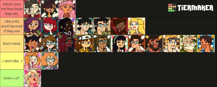 MyNameIsTax's tweet photo. How much i like each dc5 character based on the 3 eps we have so far
For the firdt time ever fiore is in my dont mind tier!
#disventurecamp #dvc5 #fansvsfavorites https://t.co/9H8Is1EKZa