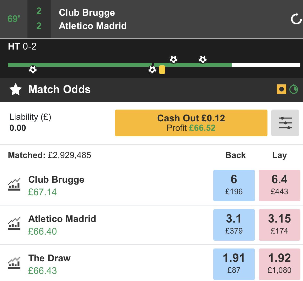 NancyBigLips's tweet photo. All small stakes with the old favourite leverage ⚽️⚽️ #Betfair #Football https://t.co/xLL99R4ltw