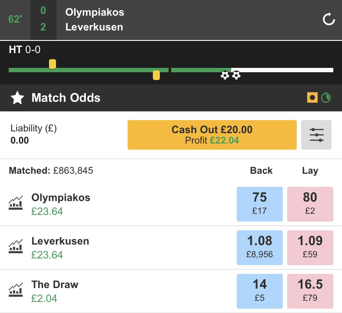 NancyBigLips's tweet photo. All small stakes with the old favourite leverage ⚽️⚽️ #Betfair #Football https://t.co/xLL99R4ltw