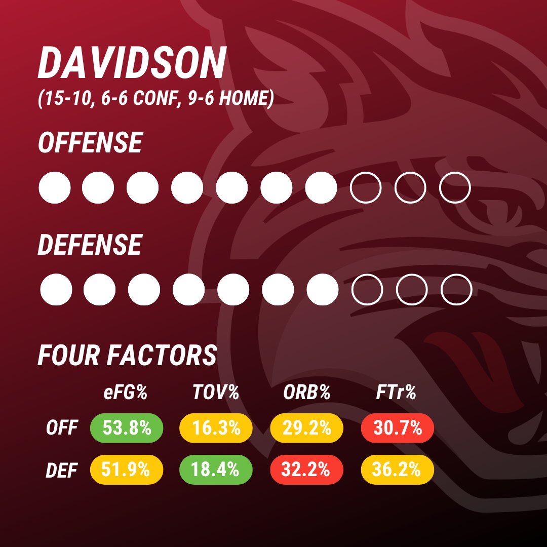 'Cats Stats tweet media