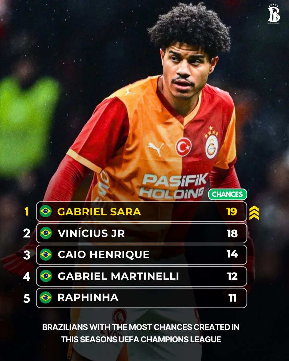 🚨🇧🇷| Gabriel Sara has gone under the radar this season!