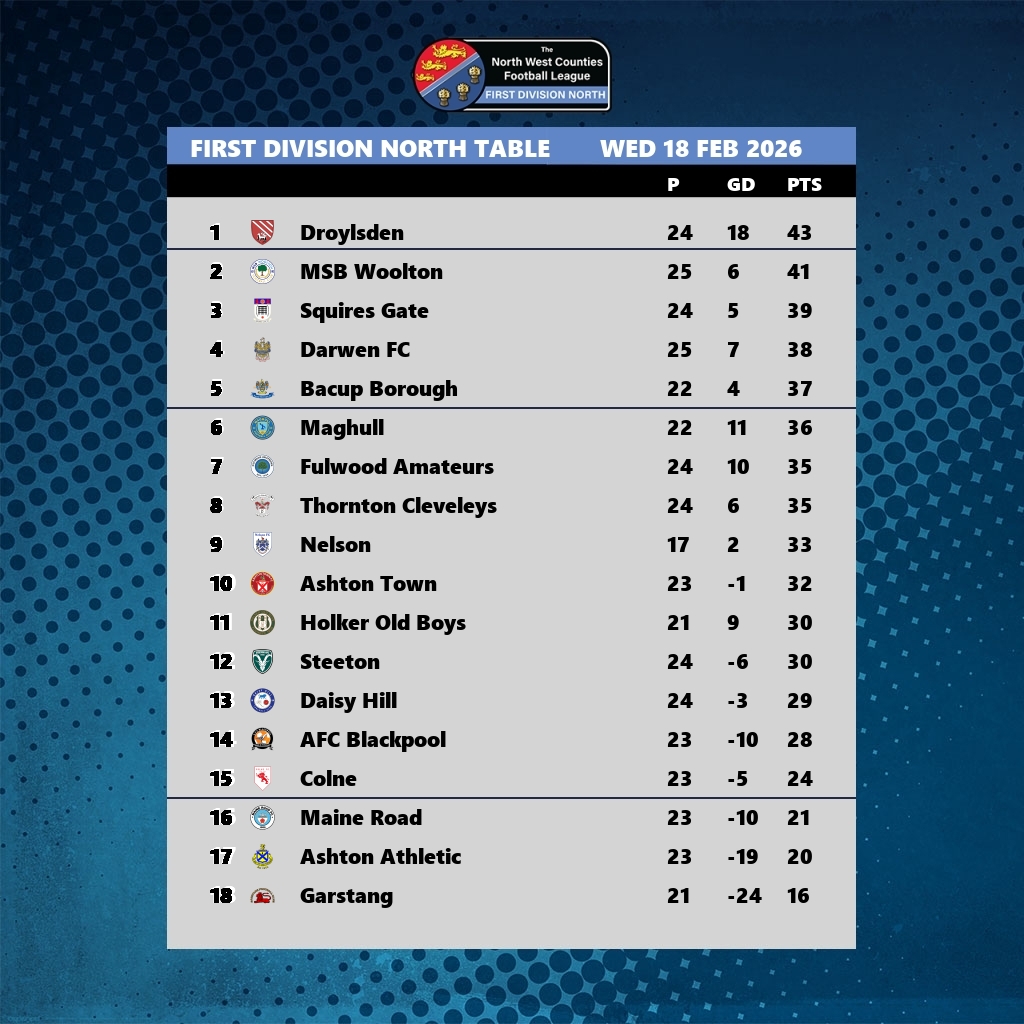 The NWCFL ⚽️ tweet media