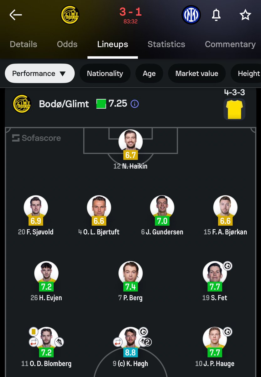 CaadeOKC's tweet photo. emociona lo de estos 11 pescadores

el equipo que susurraba al dios del fútbol https://t.co/ciE612UVgh