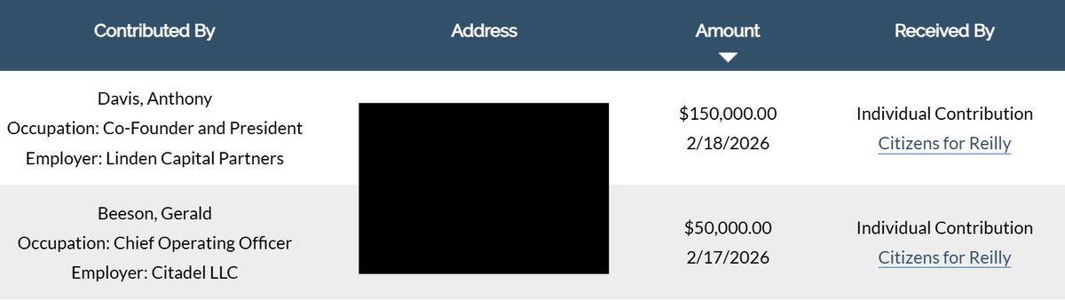 #PACservations: Bredan Reilly scores big contributions from finance.