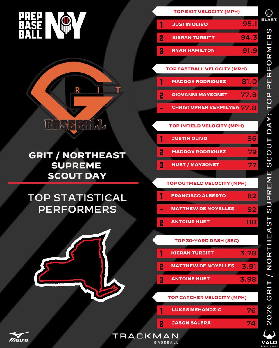 Prep Baseball New York tweet media