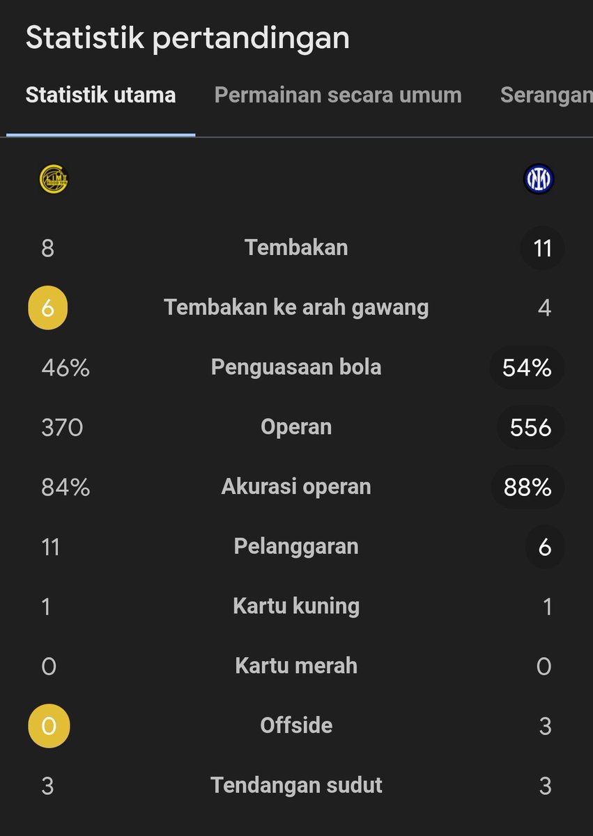 Extra Time Indonesia tweet media