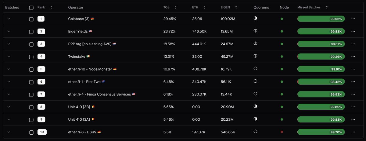 EigenYields tweet media