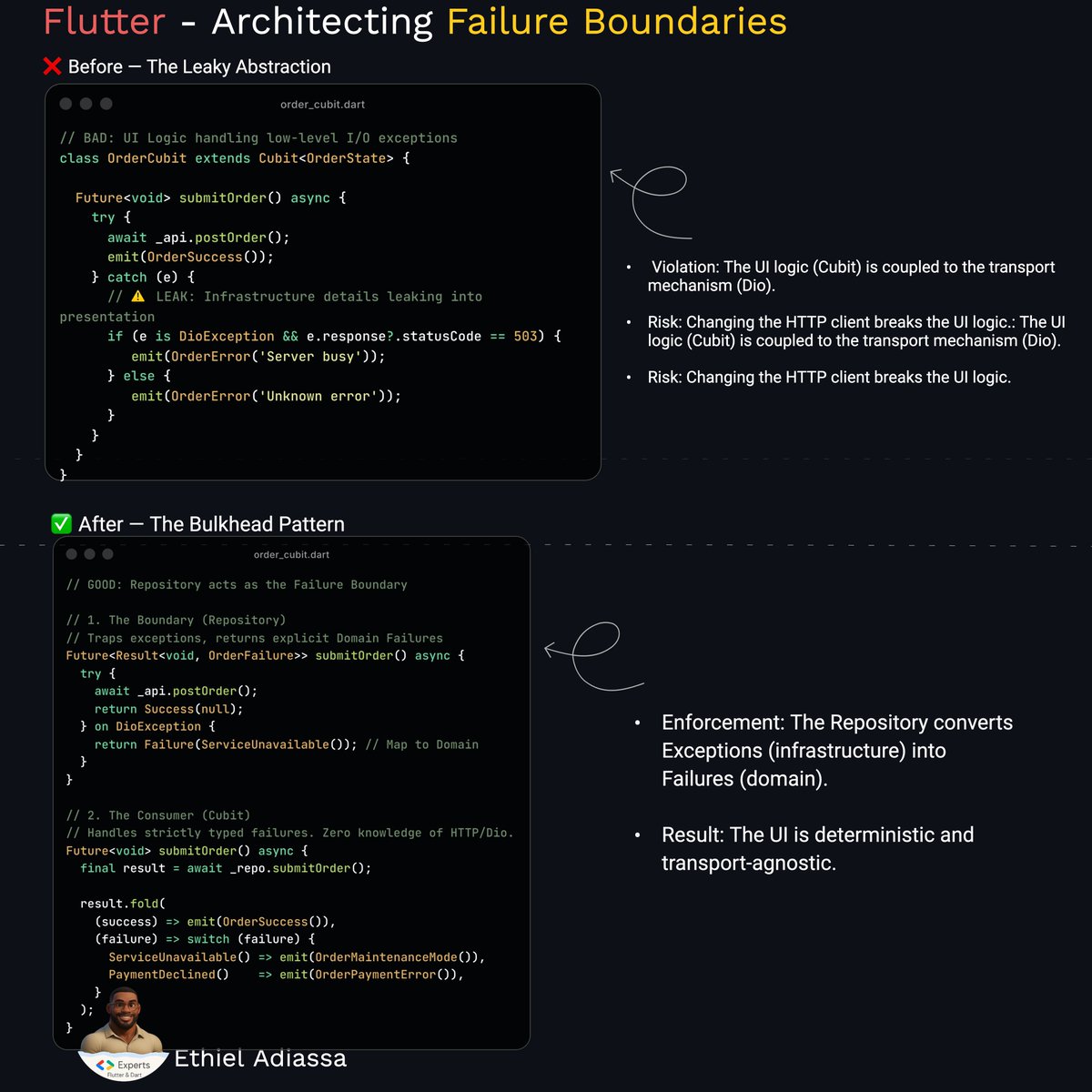 enthusiastDev's tweet photo. Error handling is syntax. Failure containment is architecture.

We often conflate the two. We wrap code in try/catch blocks and call it "robust." But if your UI logic is catching a SocketException or parsing a 404, you haven't handled the error, you’ve leaked the infrastructure.

A true architectural failure boundary acts as a bulkhead. It stops the blast radius of a runtime exception from compromising the system's conceptual integrity.

The mechanism is simple but strict:

1- Infrastructure Layer: Traps volatile exceptions (I/O, Parsing).

2- Boundary: Transforms them into domain-specific Failures (e.g., ServiceUnavailable, DataIntegrityViolation).

3- Presentation Layer: Reacts only to these sanitized failures to determine the UI state.

In Flutter, this means your Cubits or BLoCs or orchestrator should never import dio or http. They should only know about the Result of a use case.

When you enforce this boundary, you stop writing defensive UI code. The view doesn't need to know why the network failed, only that the service is unavailable.

See the visual for the pattern implementation.

Resilience isn't about preventing errors. It's about controlling who has to deal with them.

#SoftwareArchitecture #SystemDesign #Flutter #CleanArchitecture #FailureBoundaries