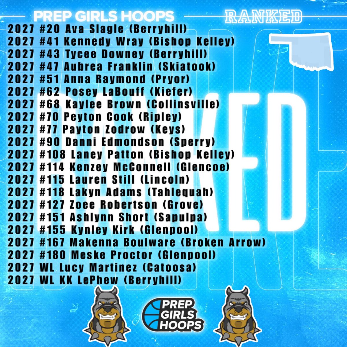 Tulsa JYD Girls Basketball Club tweet media