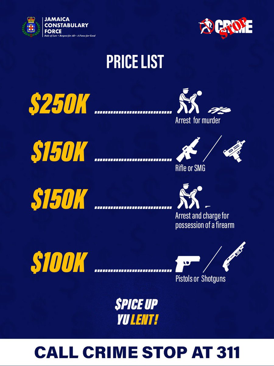 JamaicaConstab's tweet photo. Spice up your Lent! Help a wanted person give up hiding for Lent by reporting illegal activities. 📱 DON’T STOP DIALING  311! 

Report gangs, guns and wanted persons to @CSJAMAICA by calling 311. https://t.co/UO4yzn4OBY