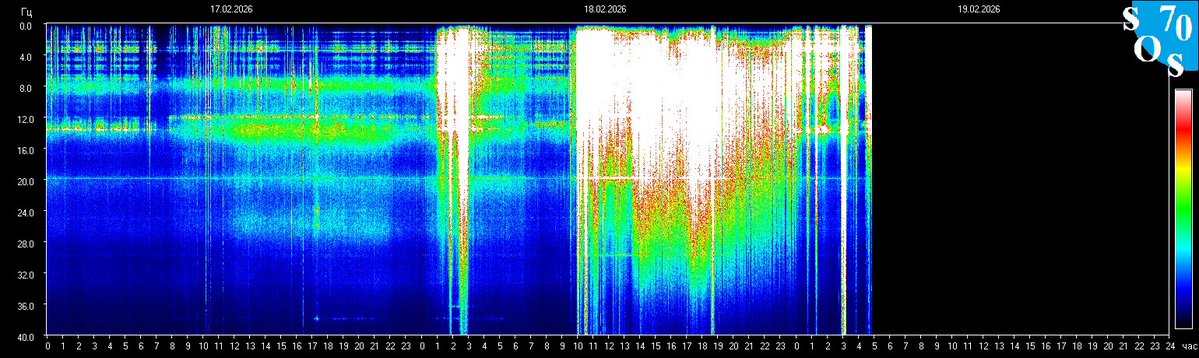 Schumann Resonances tweet media