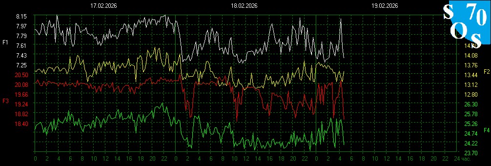 Schumann Resonances tweet media