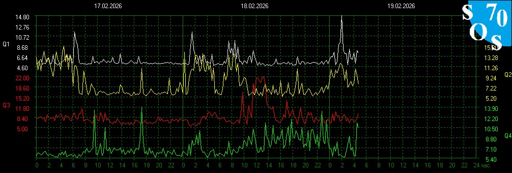 Schumann Resonances tweet media