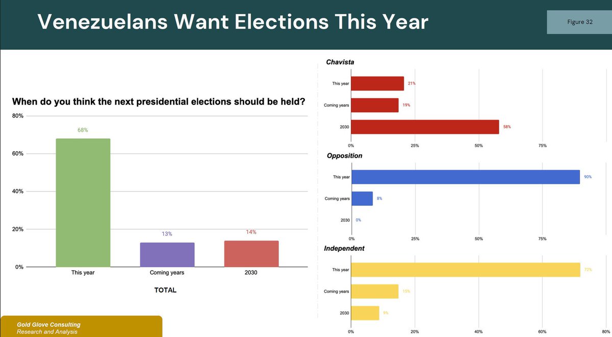 Orlando Avendaño tweet media