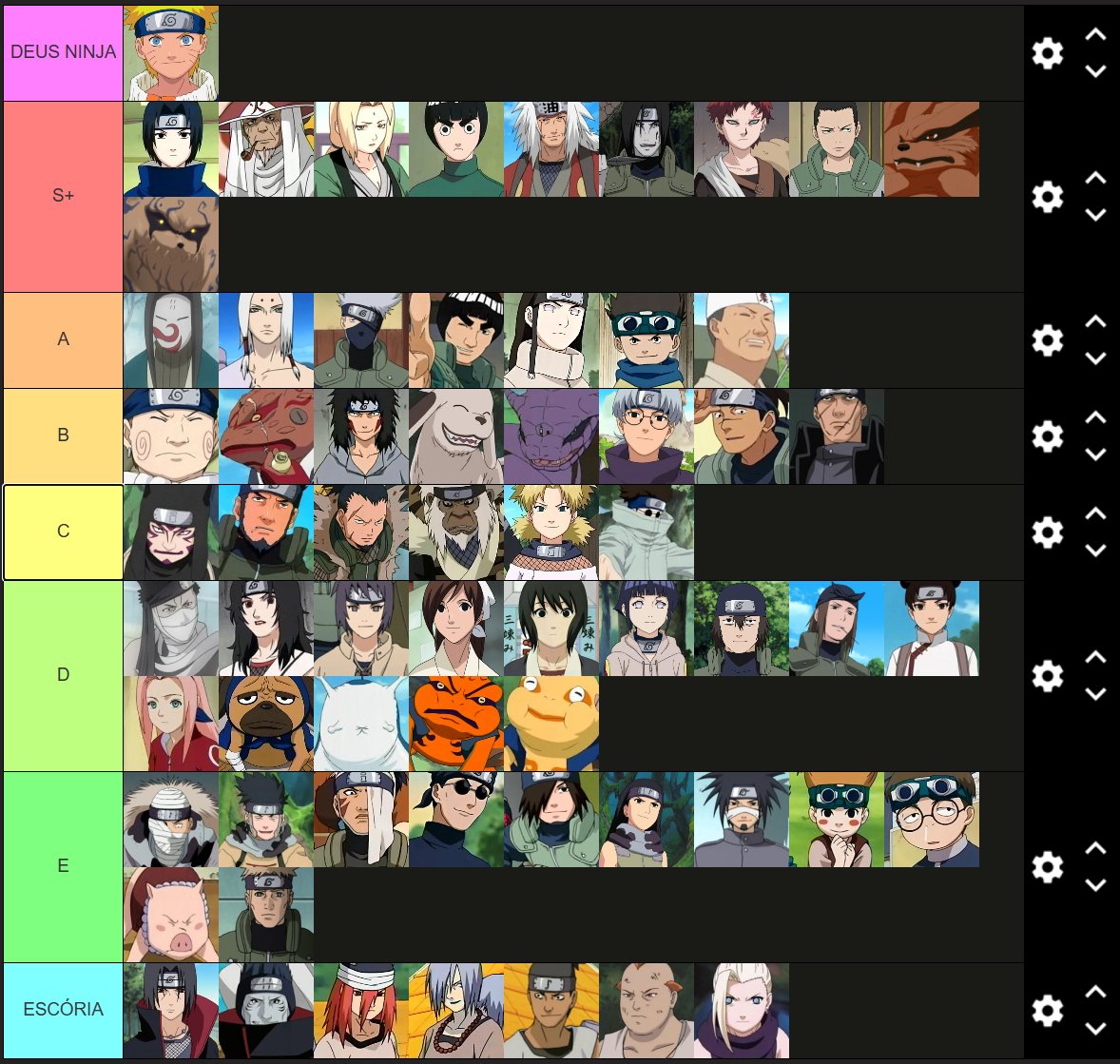 TIERLIST FEITA DE NARUTO CLÁSSICO.

Só ressaltando as minhas motivações para o ranqueamento: 

não é exclusivamente nível de poder. Ponderei bastante sobre cada colocação ali e é principalmente com relevancia na série + mensagem que o personagem passa para nós telespectadores. O