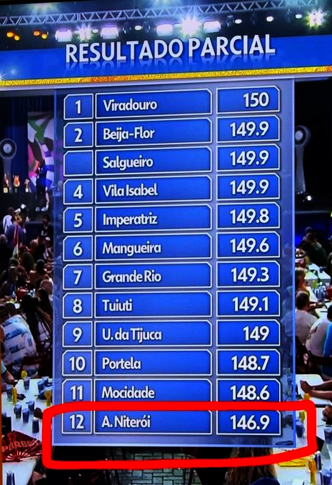 BrazilenDireita's tweet image. A #esquerda só ganha nas caixinhas mágicas.
Colocou voto impresso, auditável e contável, é rebaixamento na certa 😂

Não apenas rebaixada, mas também BANIDA!