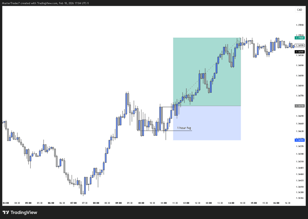 MasterTrades tweet media
