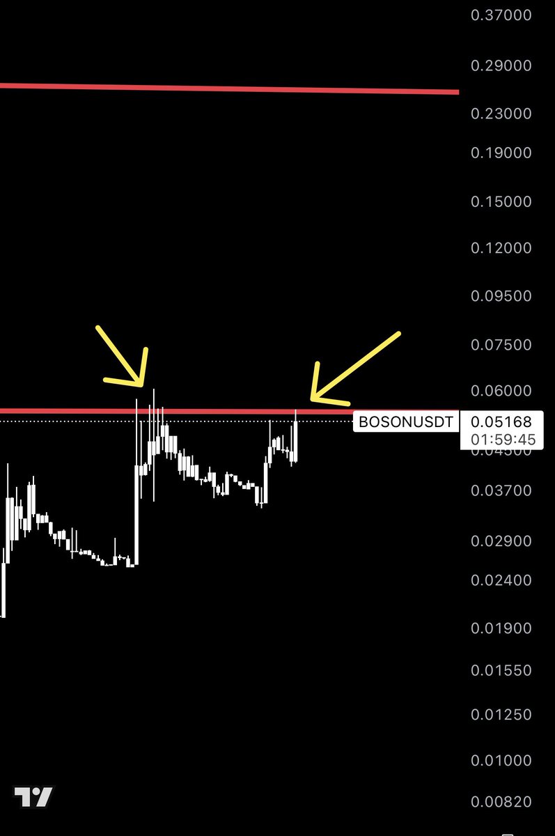 majed alazmi 🐋 BTC tweet media