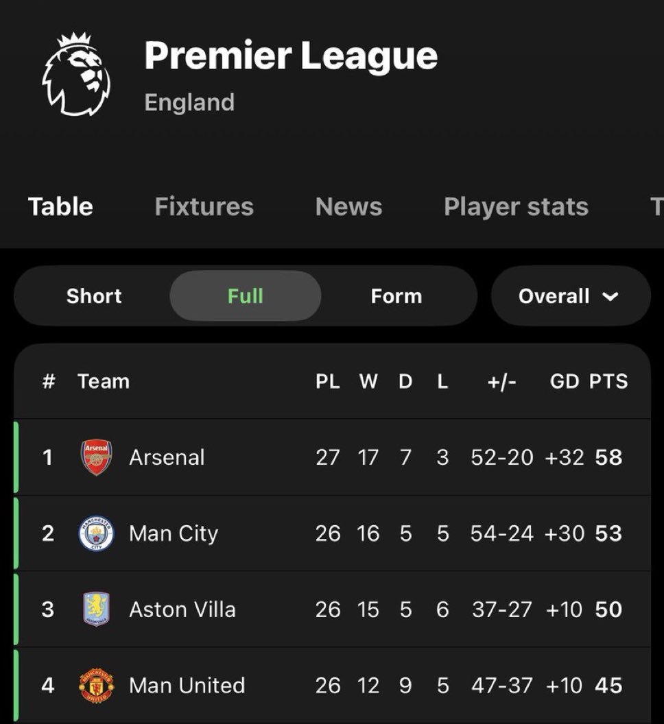 The 44 ⚽️ tweet media