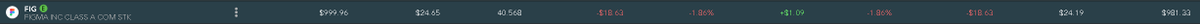 donleon___'s tweet photo. just opened a new position on $FIG. about 1k worth at about $24. I absolutely love their positioning with OpenAI and Claude to reinforce their products and functionality. 

If ADBE wanted it for 20b, I sure as hell want it for 1/2 the price at $24 https://t.co/CvJZejLLrI