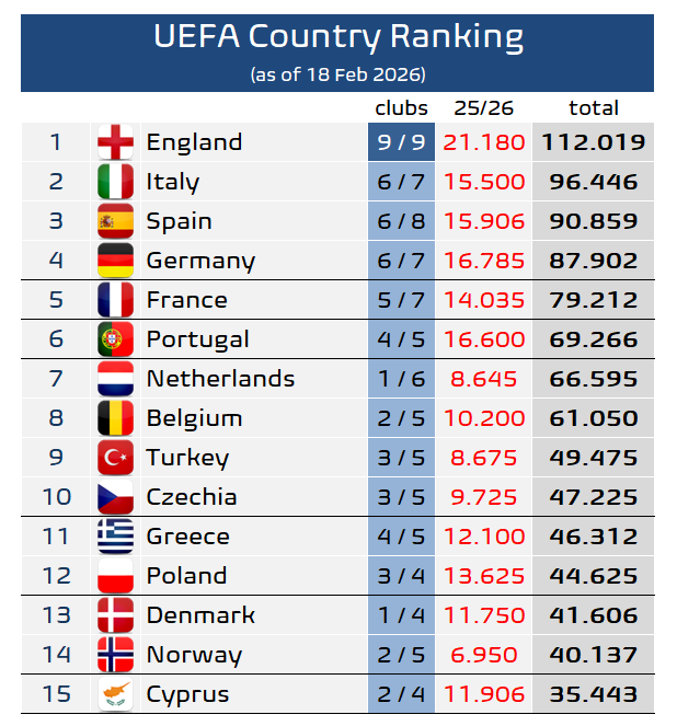Football Meets Data tweet media