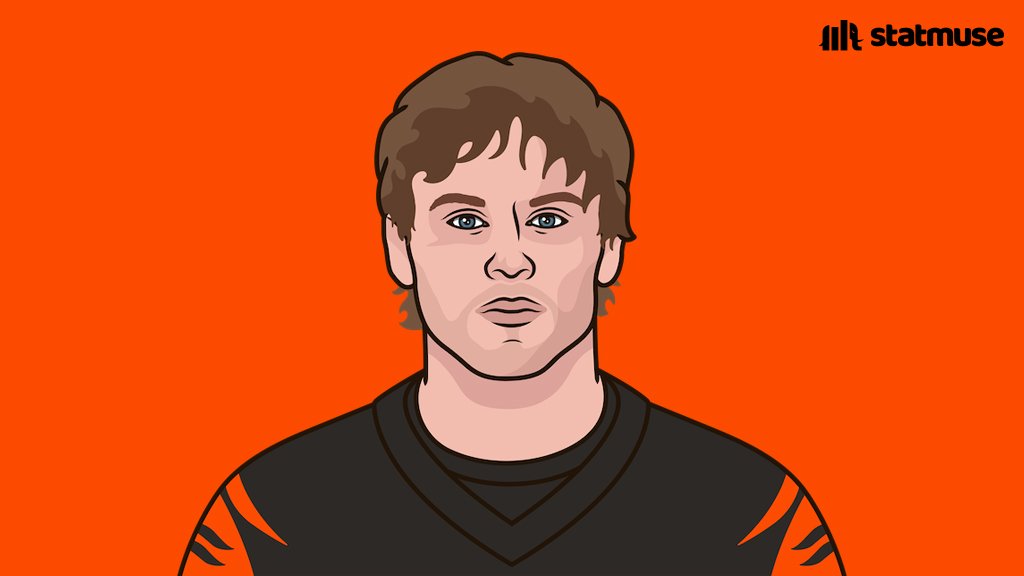 Most passing TD against the Browns since 2020:

19 — Joe Burrow
