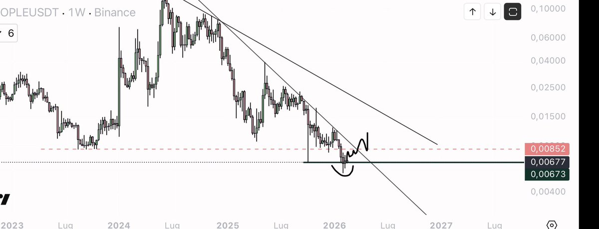$PEOPLE 3D 

The macroeconomic situation is creaking, so trading is high risk. 

But I'll try it spot here 

Let's see