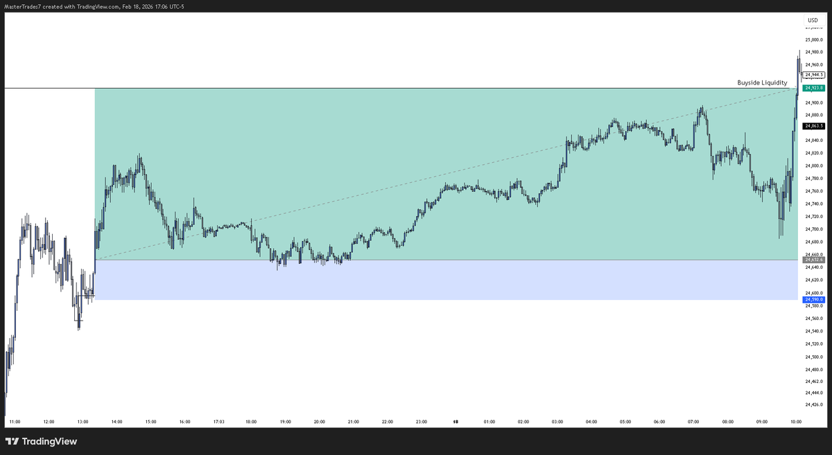 MasterTrades tweet media