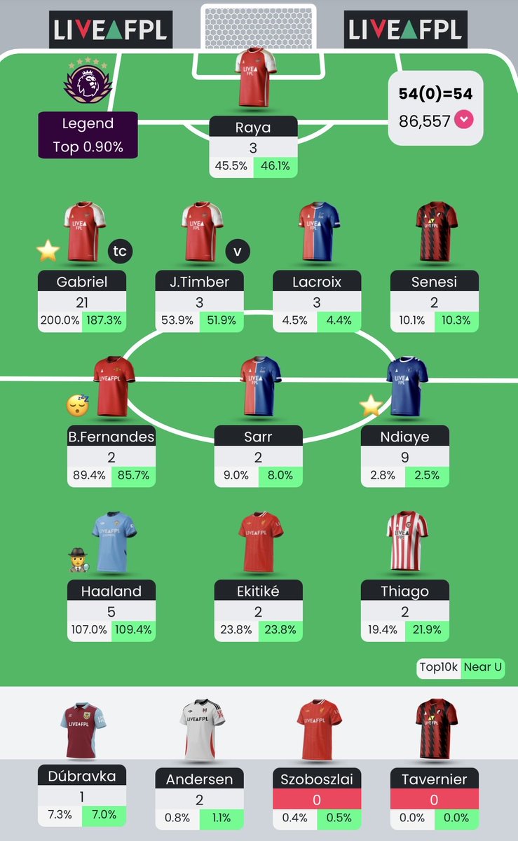 FPL Endo tweet media