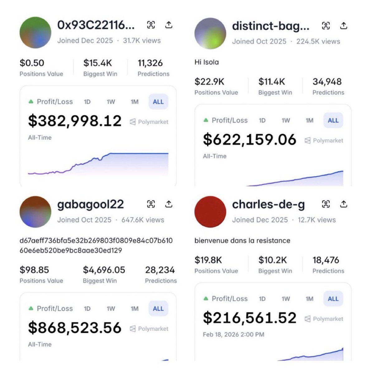 fuhkology's tweet photo. These traders are all up 6 figures trading up / down 5min markets https://t.co/qoHS9y13hN