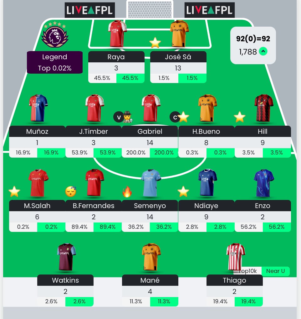 Anuth Duangmarn(โค้ชFPL) tweet media