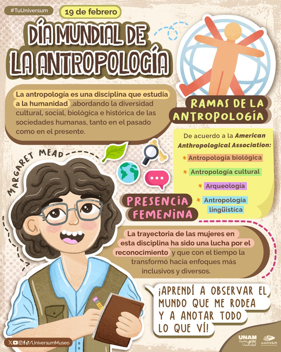 UniversumMuseo's tweet photo. #UnDíaComoHoy se celebra el  Día Mundial de la Antropología 🗿📜.

Una fecha que se instauró para aumentar la conciencia sobre esta ciencia que estudia al ser humano desde una perspectiva integral 🔎.

#TuUniversum https://t.co/K1vaYMF3sJ