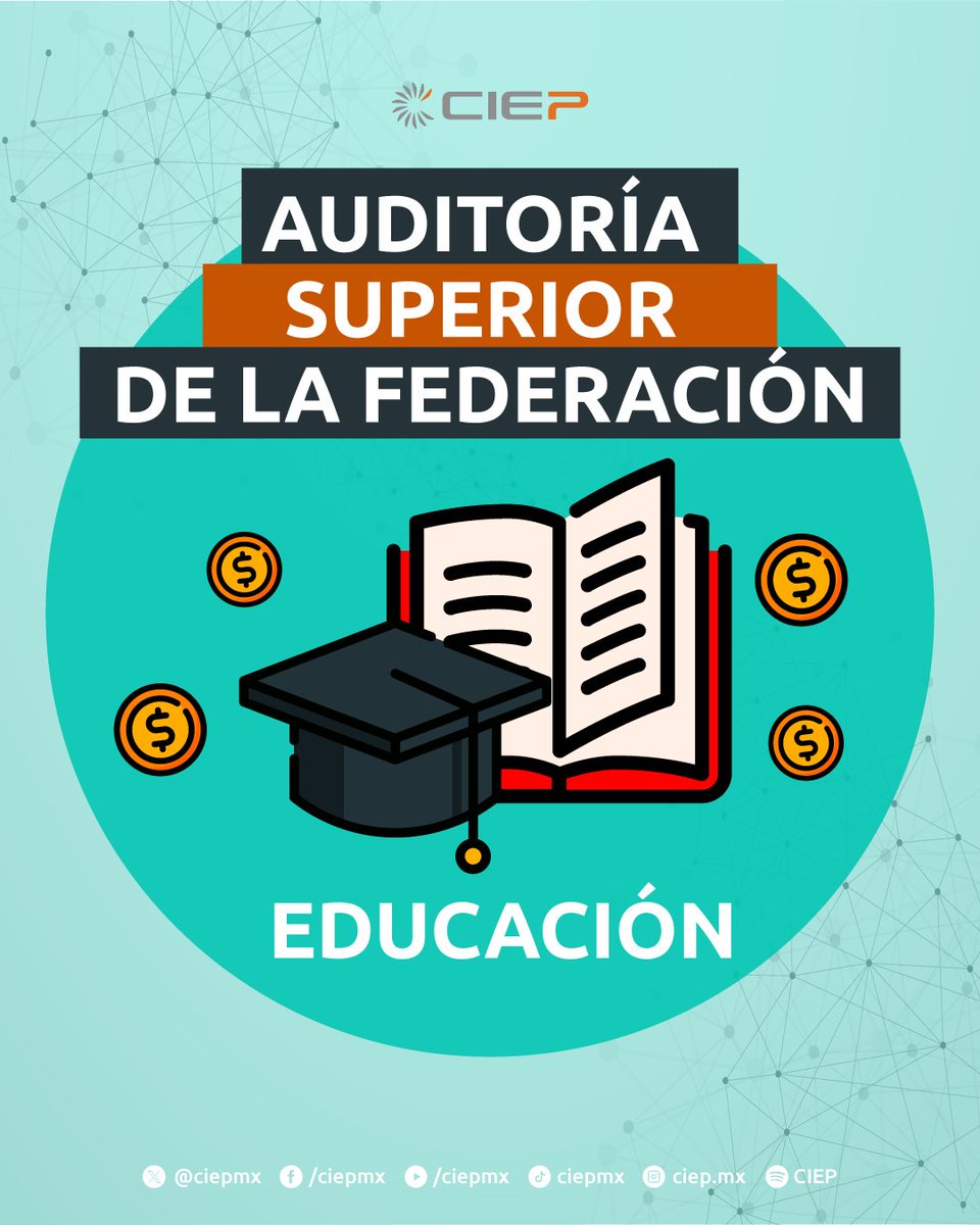 ciepmx's tweet photo. En la revisión de la Cuenta Pública 2024, la @ASF_Mexico identificó que el sector #Educación concentra 3 mil 989.7 mdp por aclarar en el Gasto Federalizado, lo que representa 6.7 % del total observado en este rubro.

📌La @SEP_mx registró 231 mdp por aclarar lo cual equivale a 16.4% de las aclaraciones en Desarrollo Social. 

📌La @lauammx y el @INEA tuvieron los principales montos con 173.1 y 255 mdp por aclarar respectivamente, derivados principalmente de pagos indebidos y conceptos no autorizados.

📌Dentro de este rubro se realizaron auditorías a universidades públicas #Estatales. Por ejemplo, la @uanl registró 581.8 mdp por aclarar derivados de la revisión de recursos del gasto federalizado transferidos a instituciones de educación superior.