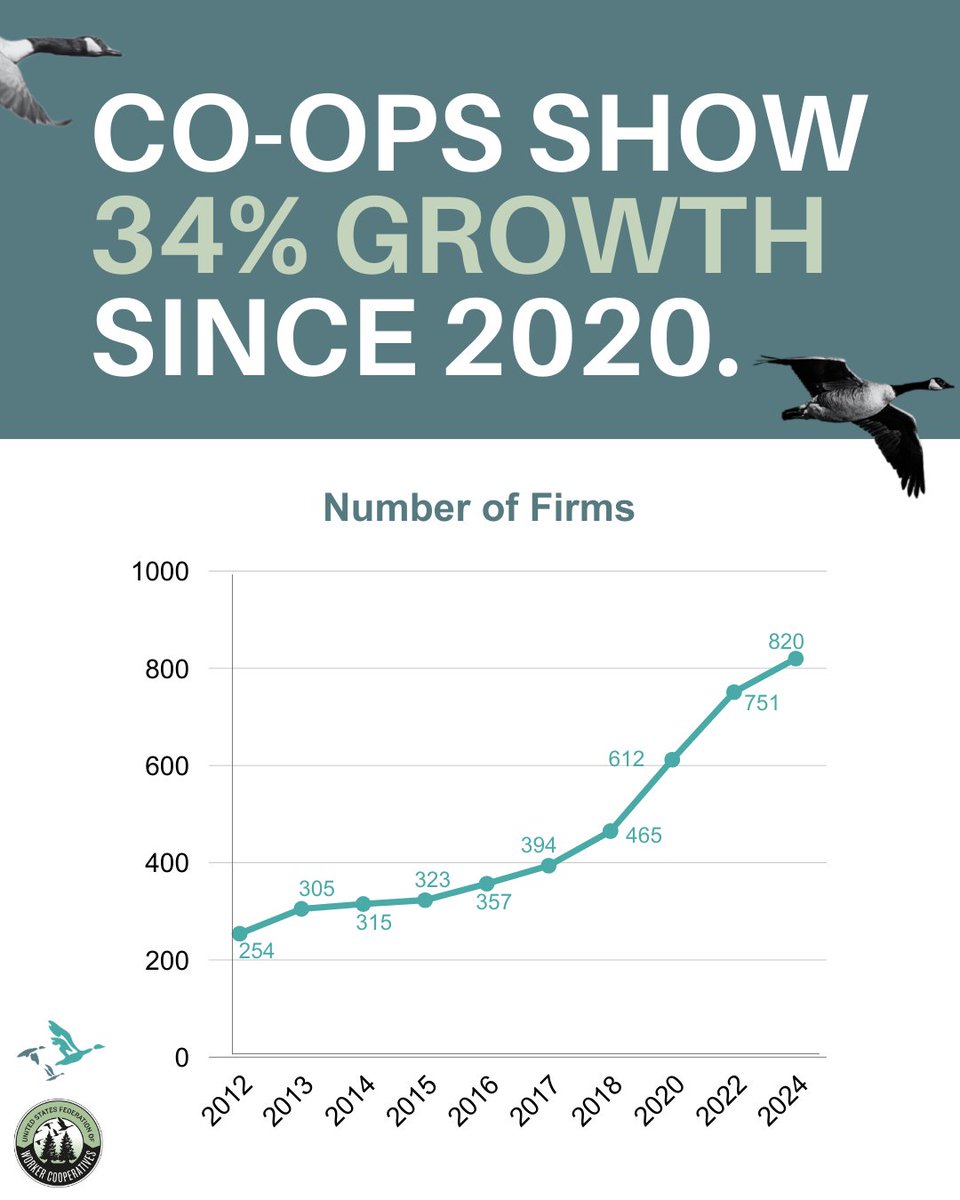 U.S. Federation of Worker Cooperatives tweet media