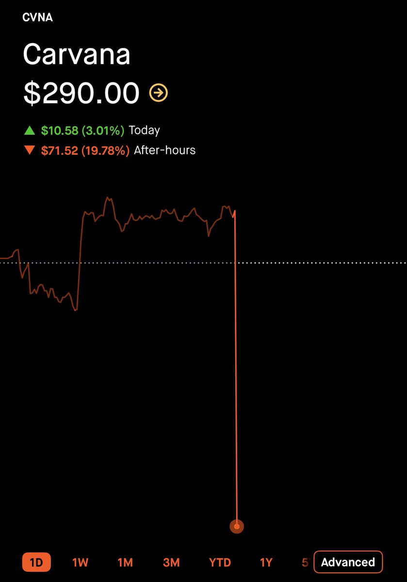 The Wheelie Investor tweet media