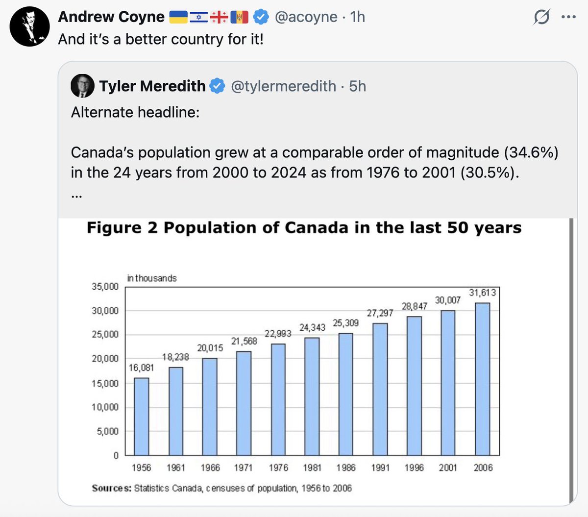 polanskydj's tweet image. How one views is this is in many ways shaped more by demographics than politics. I am not sure any force on earth will make people over a certain age understand what century they're living in.