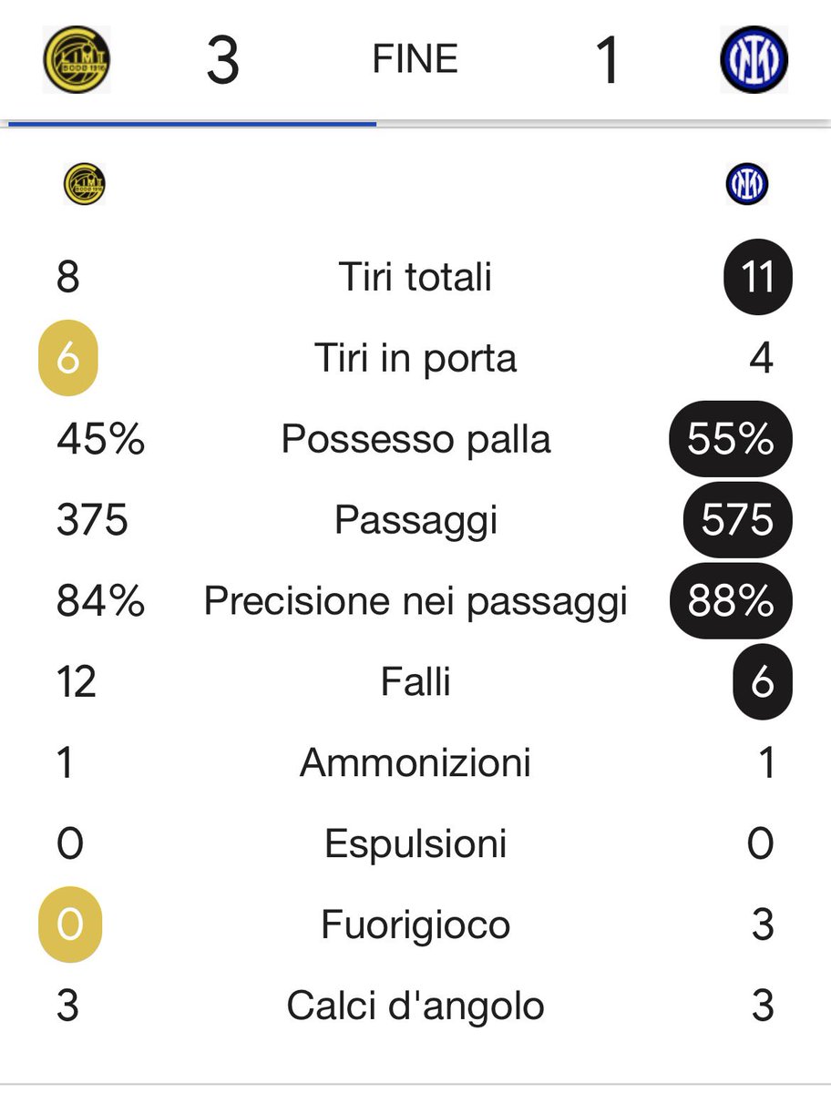 pisto_gol's tweet image. La Norvegia asfalta anche l’Inter, che crolla nel gelo di Bodo : i norvegesi, dopo il #ManchCity e l’Atl.Madrid, ne fanno tre anche ai nerazzurri, il gol di #Esposito è la fiammella che tiene viva la speranza . Bodo avanti al 20’ grazie a #Fet, perfetto il suo
