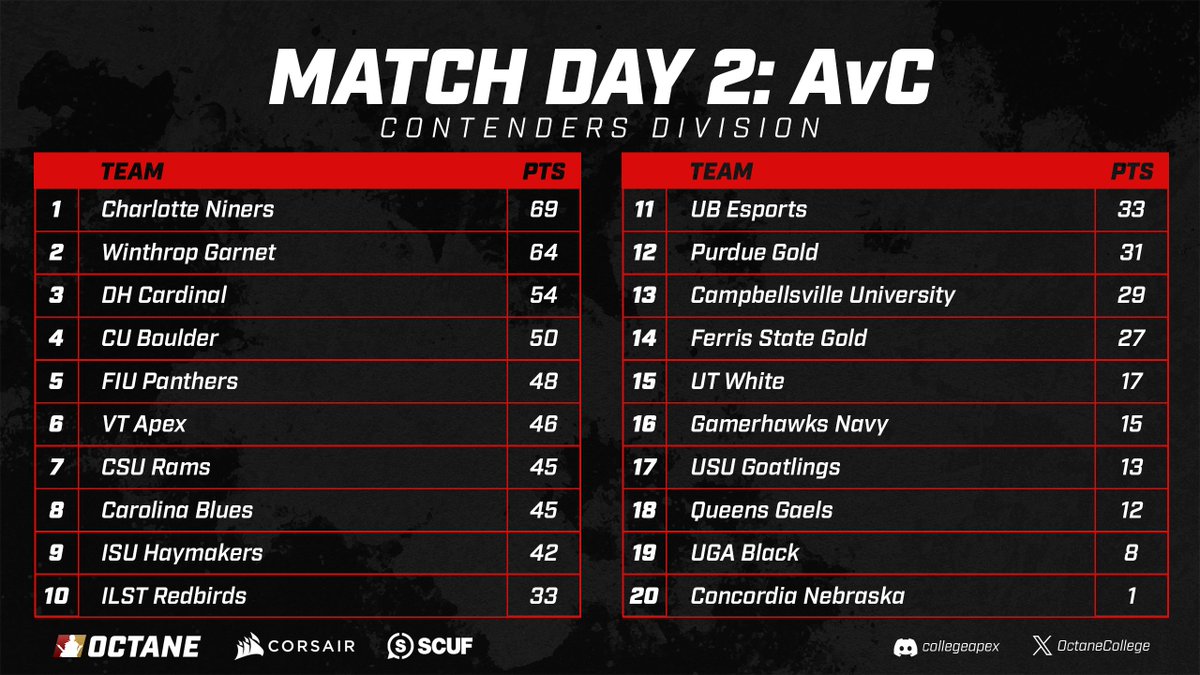 Octane Collegiate tweet media