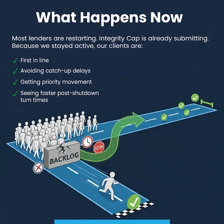 Integrity_Cap's tweet photo. The SBA is back, but the backlog is just getting started

While others restart from zero, Integrity Cap is already submitting deals. Avoid delays, system resets, and long queues. If speed matters, choose the lender who never stops.

https://t.co/9juMp7guLG
#SBALoans #IntegrityCap https://t.co/r4cprBJSnA