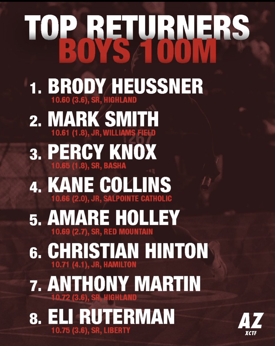 Trey Smith (Mark) 3⭐️ tweet media