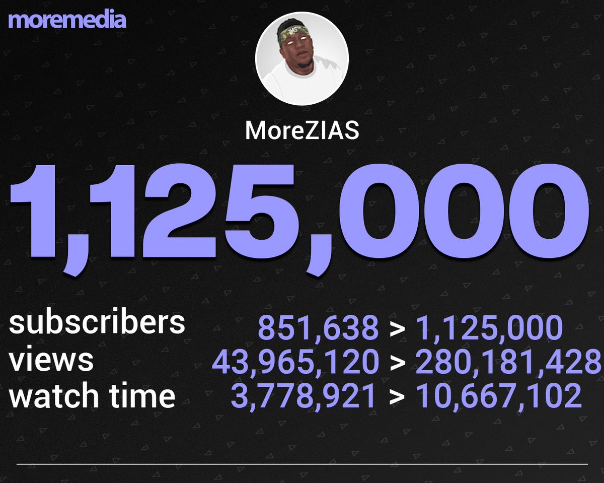 client update - MoreZias