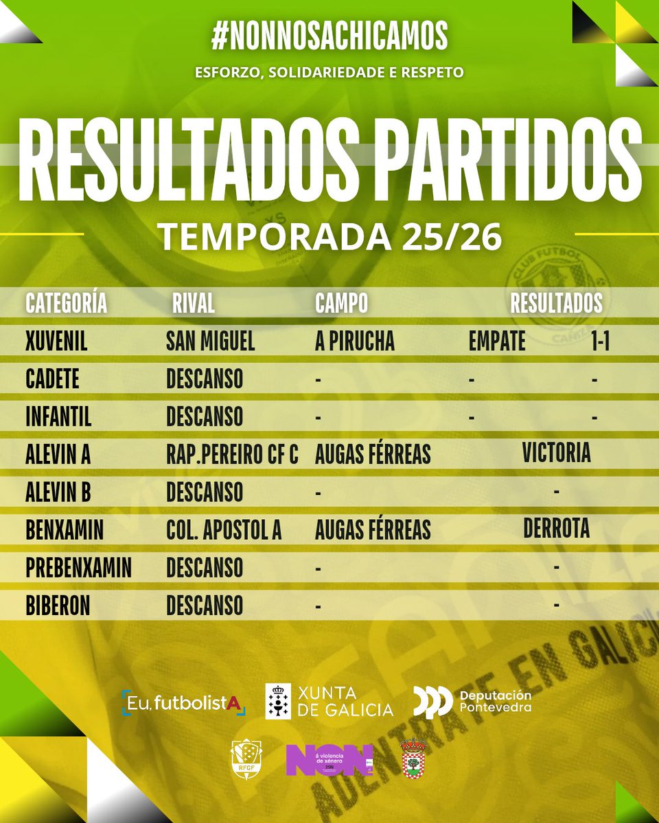 𝗥𝗘𝗦𝗨𝗟𝗧𝗔𝗗𝗢𝗦 𝗣𝗔𝗥𝗧𝗜𝗗𝗢𝗦 📝

💛🖤💚🤍

#cfc #cfcañiza #nonnosachicamos