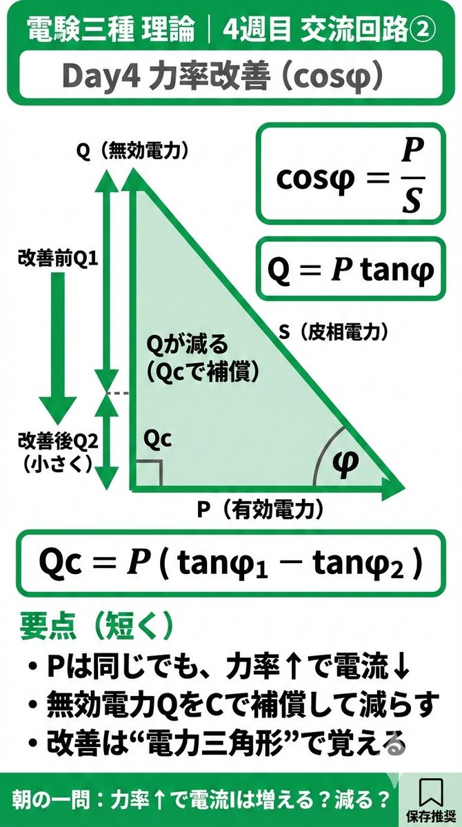 こばやし🔋事務職流の電験三種攻略🔥 tweet media