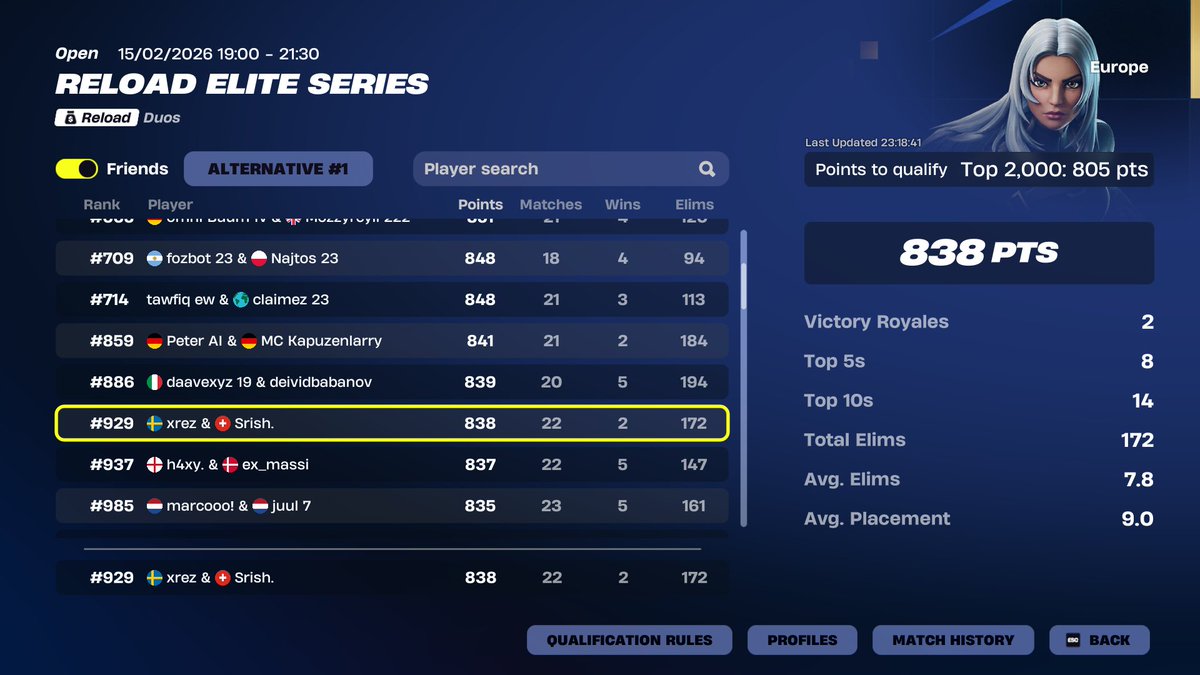 JustSrish's tweet photo. Qualed Elite Series Play-Ins

@BabosGaming https://t.co/HiSP3YHesJ