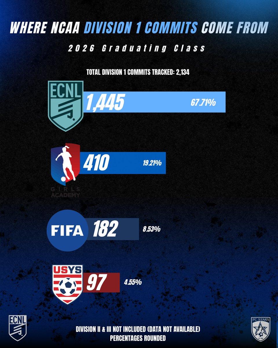 FC Stars tweet media