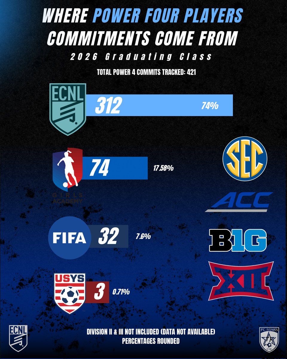 FC Stars tweet media