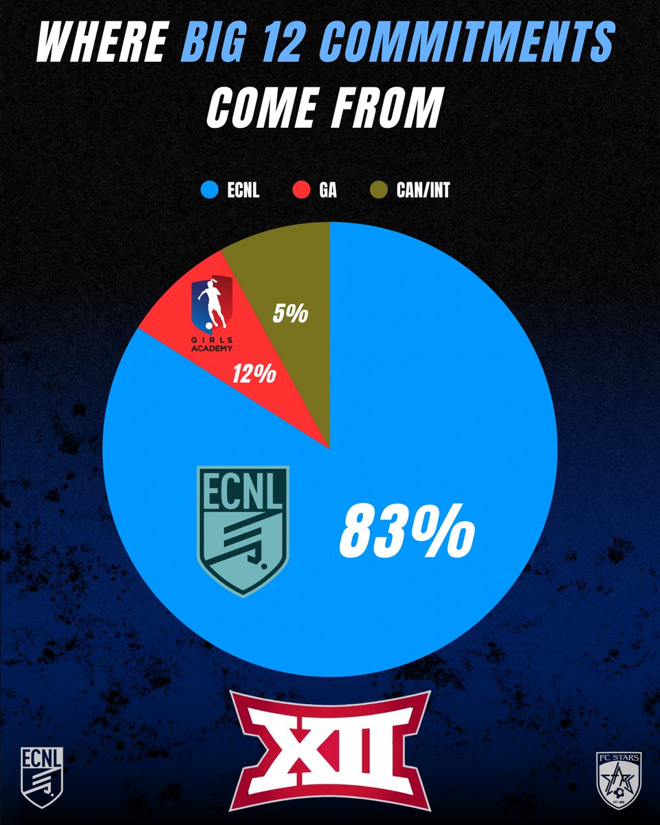 FC Stars tweet media
